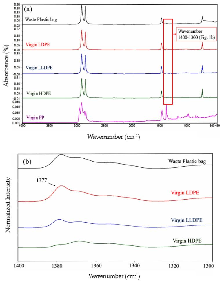 https://cdn.ncbi.nlm.nih.gov/pmc/blobs/940c/11207404/2961a2437774/polymers-16-01669-g002.jpg