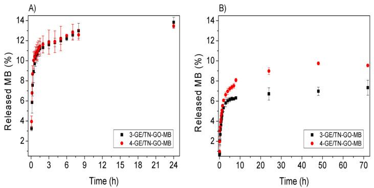 https://cdn.ncbi.nlm.nih.gov/pmc/blobs/940d/8347097/7946a0ccd2ca/molecules-26-04529-g009.jpg