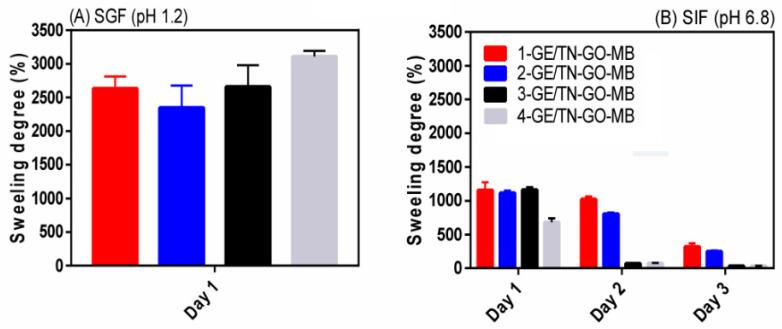 https://cdn.ncbi.nlm.nih.gov/pmc/blobs/940d/8347097/e361e5a62daa/molecules-26-04529-g008.jpg
