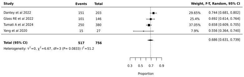 https://cdn.ncbi.nlm.nih.gov/pmc/blobs/9415/11987950/29f199f6f948/cancers-17-01156-g006.jpg