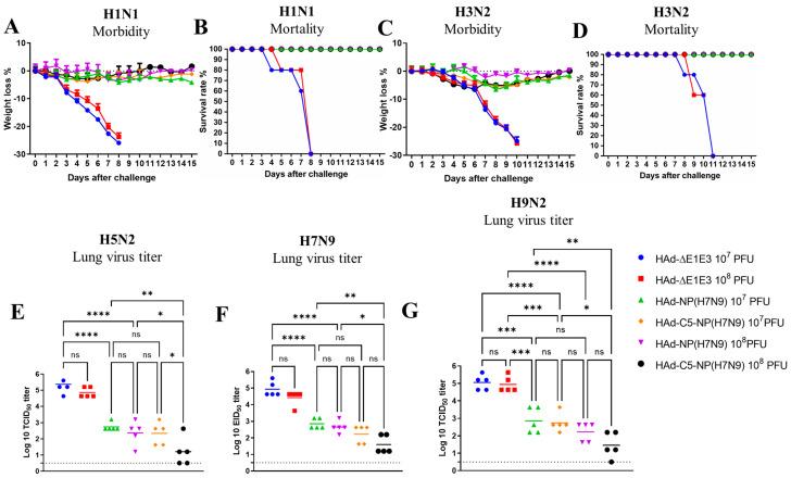 https://cdn.ncbi.nlm.nih.gov/pmc/blobs/942d/10892571/29218feb0585/vaccines-12-00157-g003.jpg