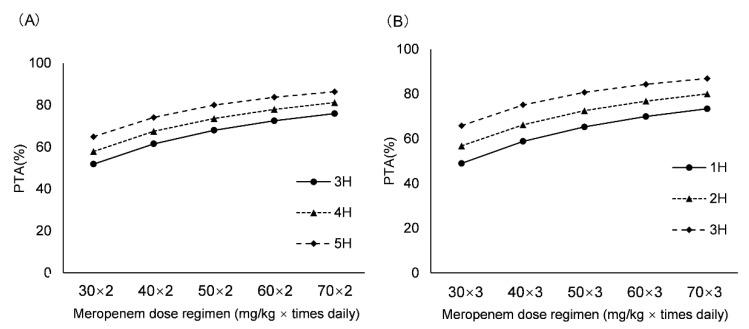 https://cdn.ncbi.nlm.nih.gov/pmc/blobs/9442/9777159/a6ca54383462/children-09-01998-g004.jpg