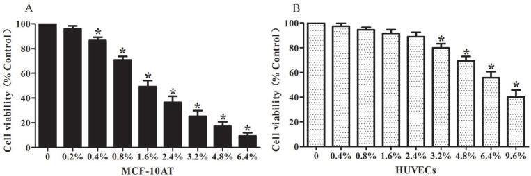 https://cdn.ncbi.nlm.nih.gov/pmc/blobs/9445/8811422/14c6178a849a/10.1177_15347354211069397-fig5.jpg