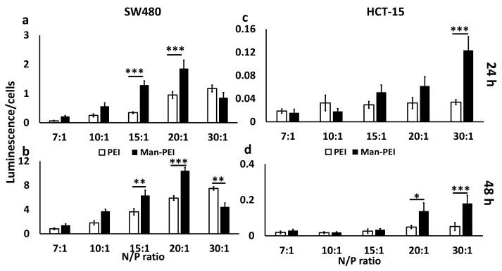 https://cdn.ncbi.nlm.nih.gov/pmc/blobs/9455/8309160/944bda582d37/pharmaceutics-13-01075-g004.jpg