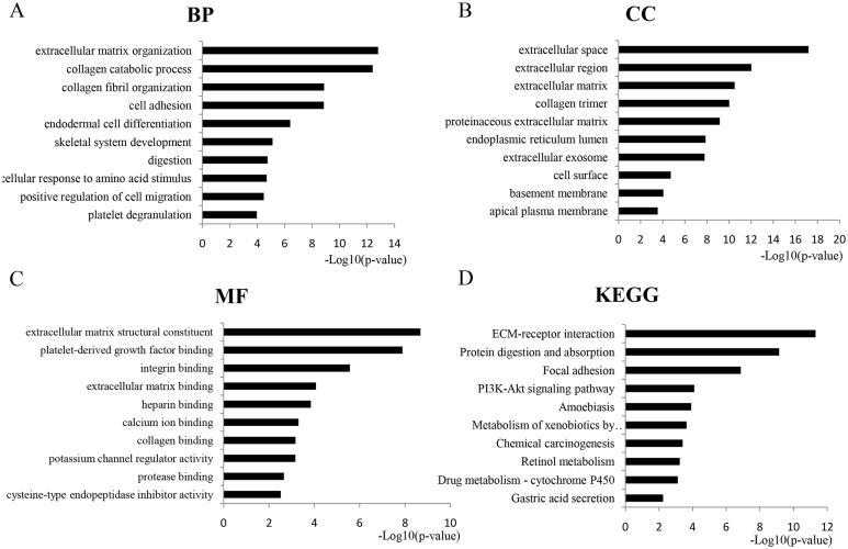https://cdn.ncbi.nlm.nih.gov/pmc/blobs/9461/6033081/36b325fa4960/peerj-06-5180-g002.jpg