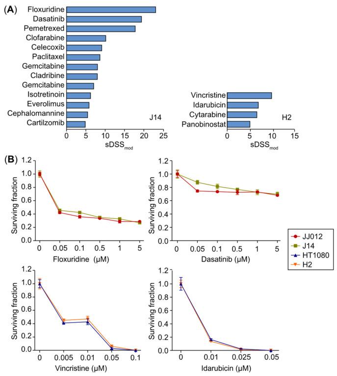 https://cdn.ncbi.nlm.nih.gov/pmc/blobs/9462/11641203/9777fa49534a/ijms-25-13003-g007.jpg