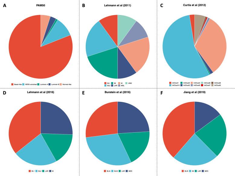 https://cdn.ncbi.nlm.nih.gov/pmc/blobs/9490/7568552/1959597ca08b/41523_2020_197_Fig1_HTML.jpg