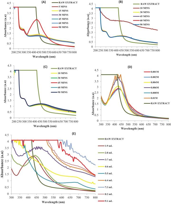 https://cdn.ncbi.nlm.nih.gov/pmc/blobs/949f/6214226/080dcbe49a57/peerj-06-5865-g002.jpg