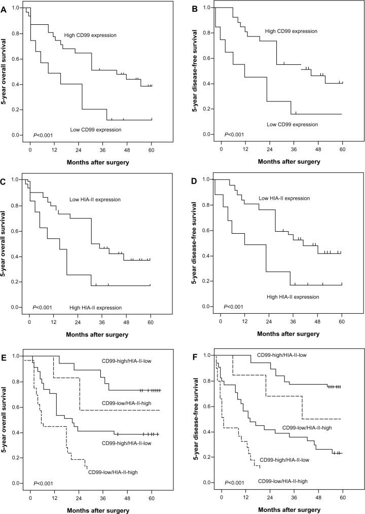 https://cdn.ncbi.nlm.nih.gov/pmc/blobs/94b8/3969338/1691853a5ab5/ott-7-477Fig2.jpg