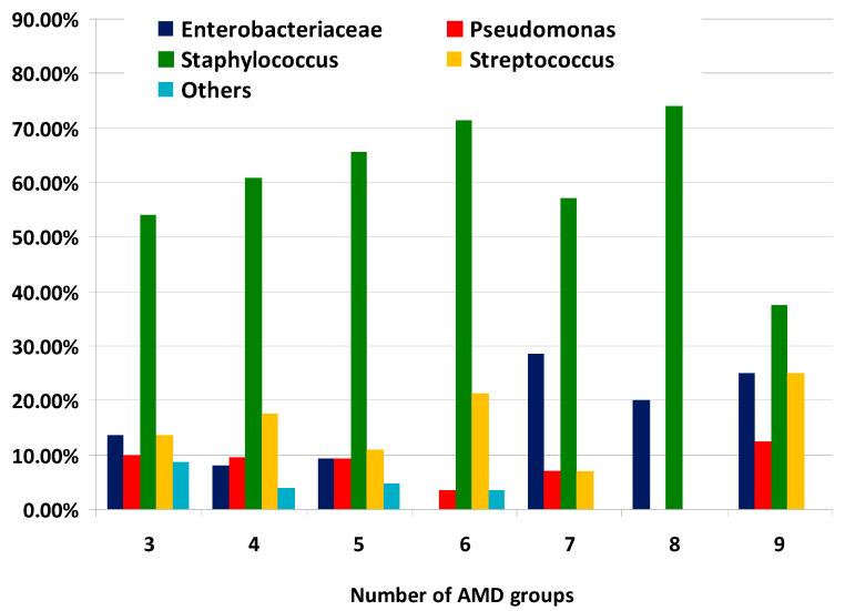https://cdn.ncbi.nlm.nih.gov/pmc/blobs/94c7/11356874/a8a40b8f19b2/microorganisms-12-01670-g004.jpg