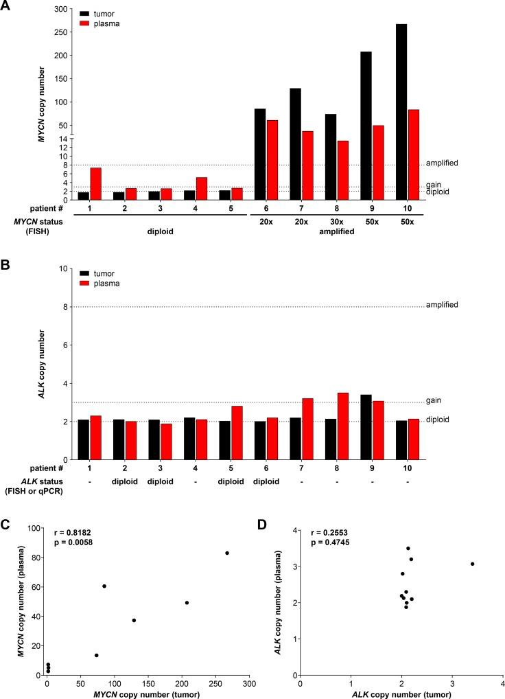 https://cdn.ncbi.nlm.nih.gov/pmc/blobs/94e6/5689606/418f8cfe96bf/oncotarget-08-85234-g008.jpg