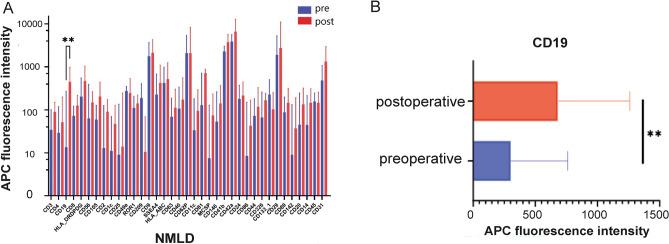 https://cdn.ncbi.nlm.nih.gov/pmc/blobs/94f9/10912302/f48e3fae452a/41598_2024_55888_Fig2_HTML.jpg
