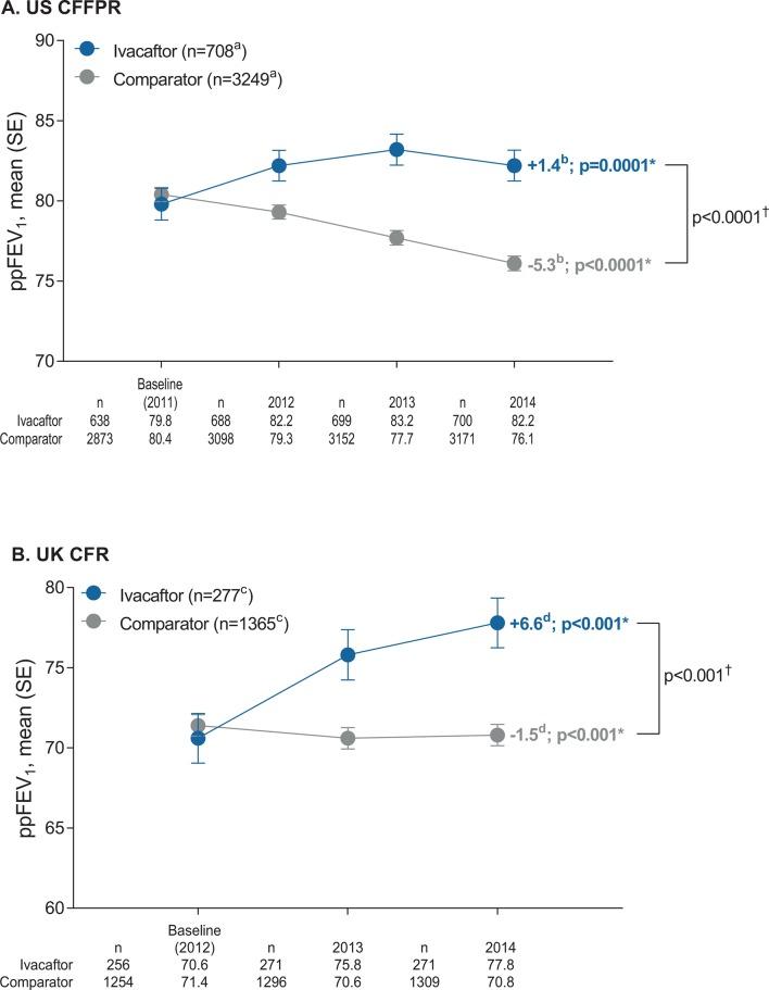 https://cdn.ncbi.nlm.nih.gov/pmc/blobs/94fb/6204955/bd3aa11d356a/thoraxjnl-2017-210394f05.jpg