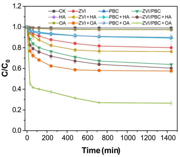 https://cdn.ncbi.nlm.nih.gov/pmc/blobs/9506/12029723/935538ea4cb4/nanomaterials-15-00570-g003.jpg