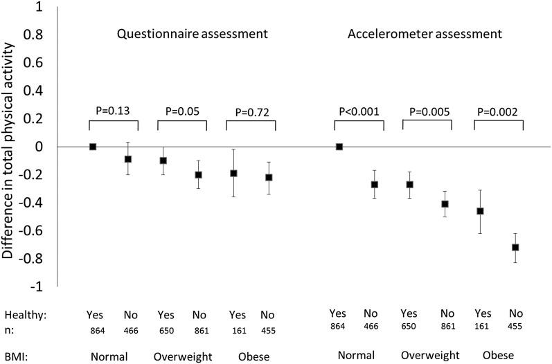 https://cdn.ncbi.nlm.nih.gov/pmc/blobs/9515/4515867/953d58be7b2f/ajcn110924fig1.jpg
