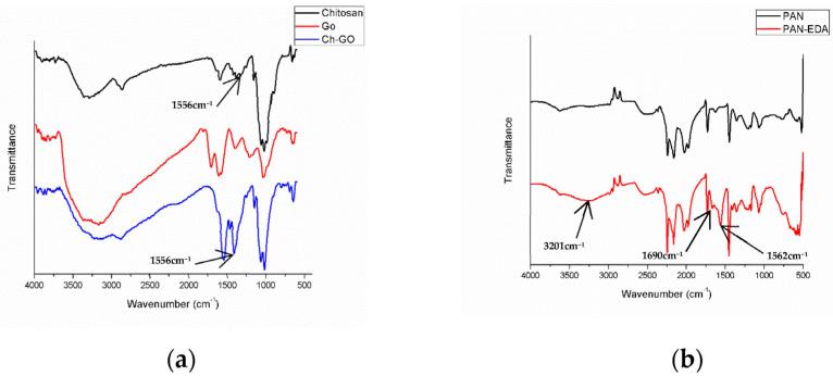 https://cdn.ncbi.nlm.nih.gov/pmc/blobs/9516/9920196/7b51b7f42165/nanomaterials-13-00498-g007.jpg