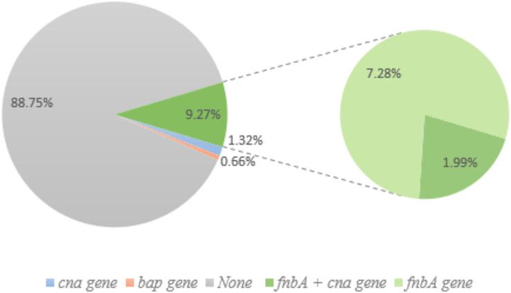 https://cdn.ncbi.nlm.nih.gov/pmc/blobs/951b/10434075/b157a7bb8261/peerj-11-15824-g004.jpg
