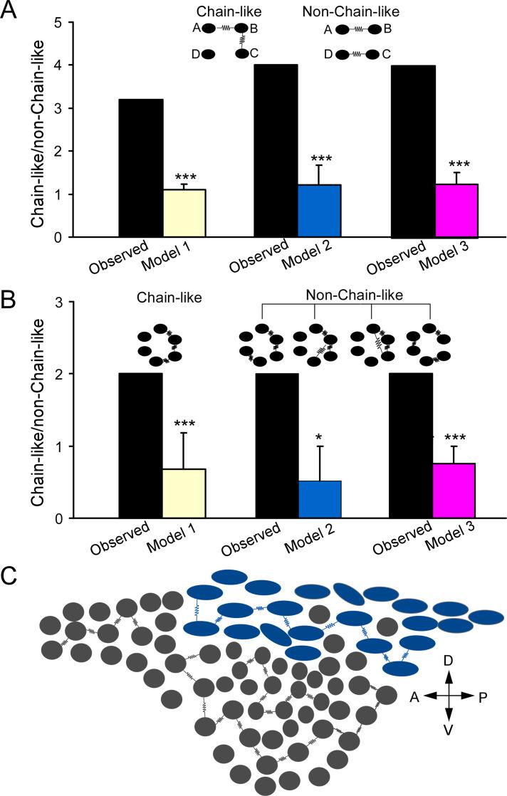 https://cdn.ncbi.nlm.nih.gov/pmc/blobs/9522/9934863/ac731122741f/elife-80100-fig7.jpg