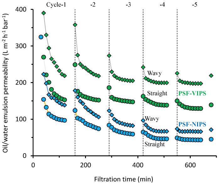 https://cdn.ncbi.nlm.nih.gov/pmc/blobs/9524/9694986/665c331c3d38/membranes-12-01153-g003.jpg