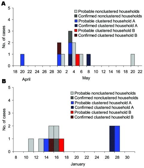 https://cdn.ncbi.nlm.nih.gov/pmc/blobs/9526/3323384/2288931c962e/04-0701-F.jpg