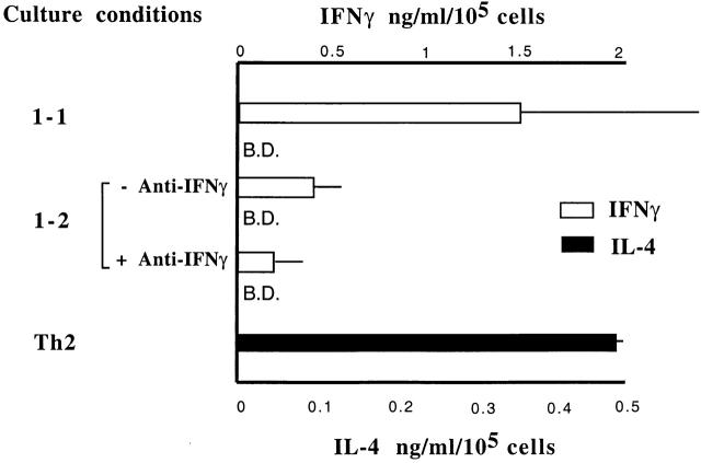 https://cdn.ncbi.nlm.nih.gov/pmc/blobs/953e/2193457/a26832bf3e62/JEM010588.f2.jpg