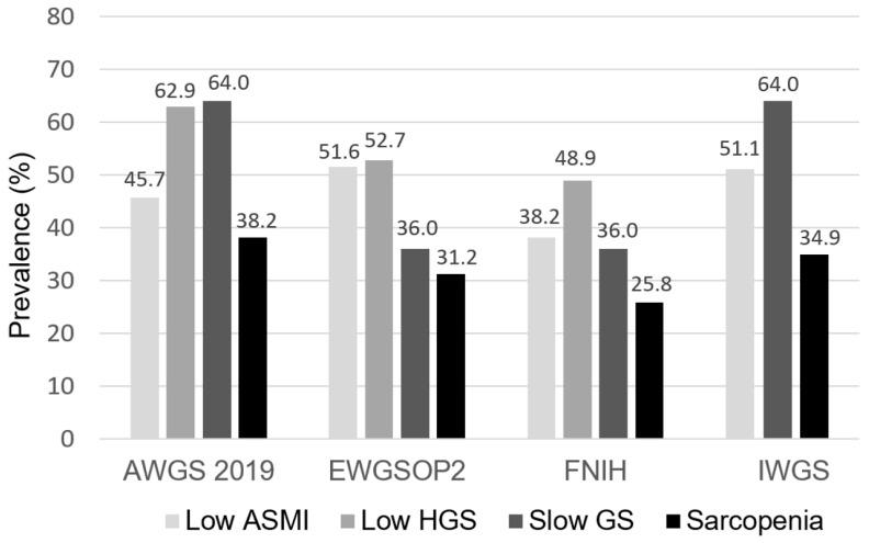 https://cdn.ncbi.nlm.nih.gov/pmc/blobs/9571/8912378/bb6296915145/nutrients-14-00923-g001.jpg