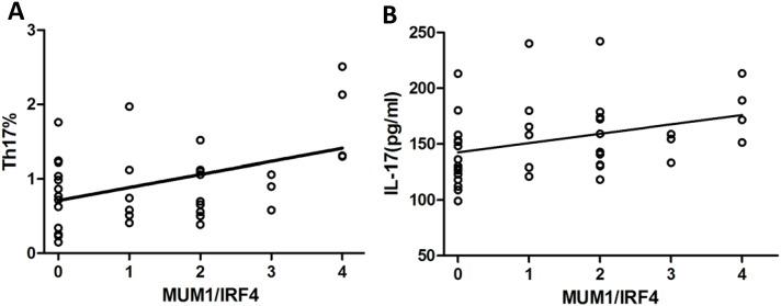 https://cdn.ncbi.nlm.nih.gov/pmc/blobs/9596/5689617/0b945d2c9207/oncotarget-08-85392-g005.jpg