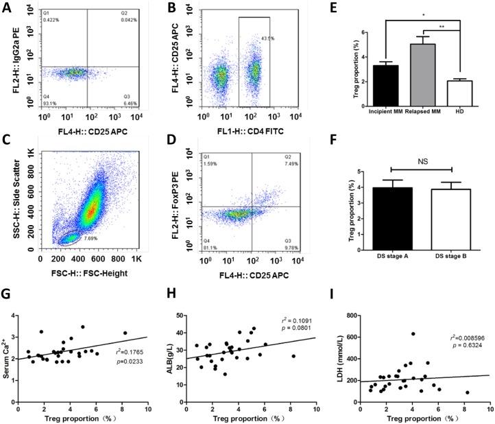 https://cdn.ncbi.nlm.nih.gov/pmc/blobs/9596/5689617/bad7331ed917/oncotarget-08-85392-g004.jpg