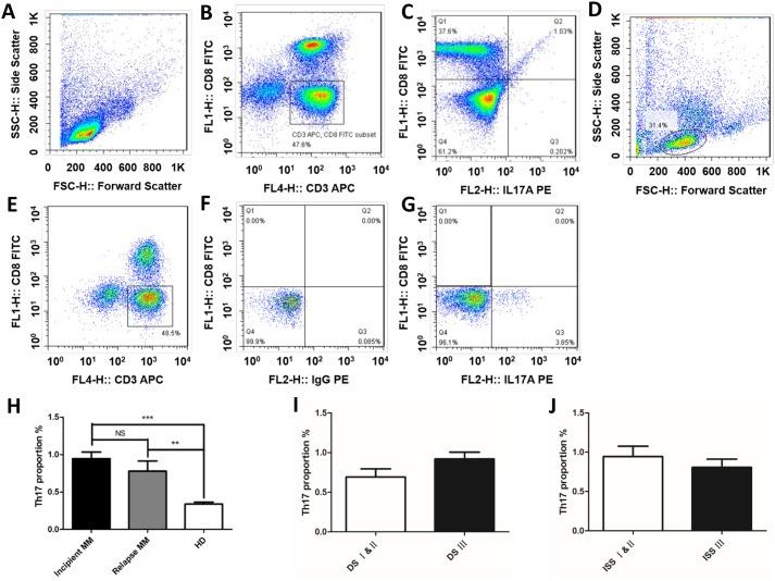 https://cdn.ncbi.nlm.nih.gov/pmc/blobs/9596/5689617/de15c45767e5/oncotarget-08-85392-g002.jpg