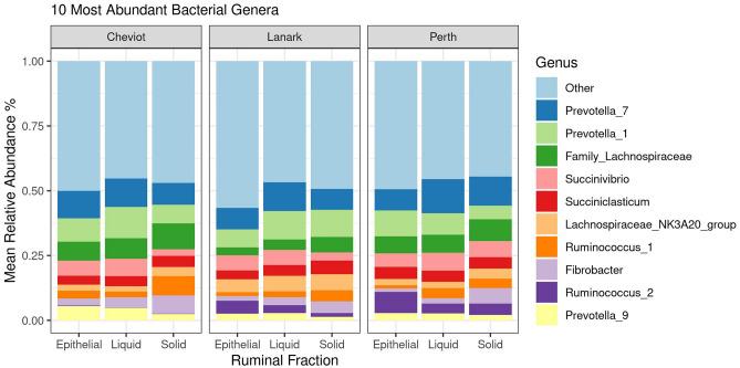https://cdn.ncbi.nlm.nih.gov/pmc/blobs/95a0/9971215/78704d4e95d6/41598_2023_28909_Fig4_HTML.jpg