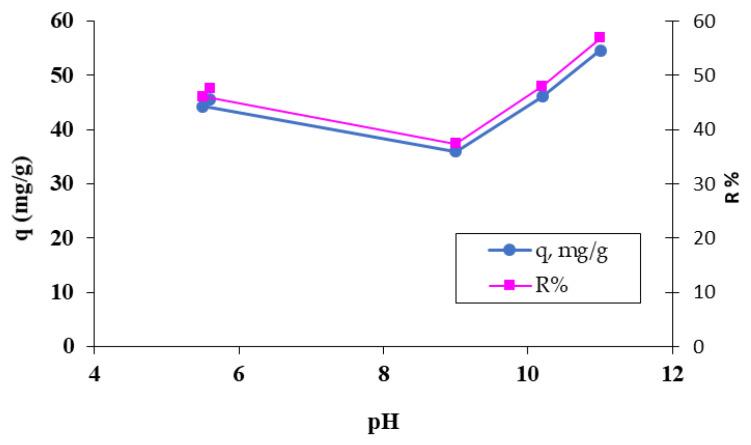 https://cdn.ncbi.nlm.nih.gov/pmc/blobs/95a7/9919323/63598faef564/polymers-15-00715-g005.jpg