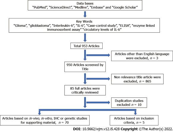https://cdn.ncbi.nlm.nih.gov/pmc/blobs/95b1/9516551/7fcc0795f5be/WJM-12-428-g002.jpg