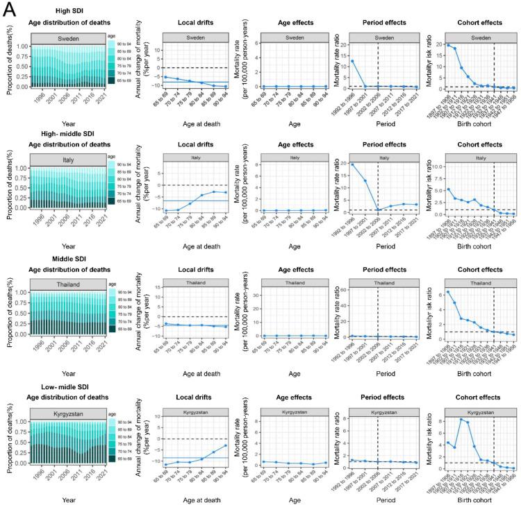 https://cdn.ncbi.nlm.nih.gov/pmc/blobs/95b7/11965324/1b1bd3c0e5a2/41598_2025_95635_Fig4a_HTML.jpg