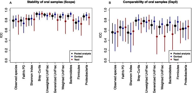https://cdn.ncbi.nlm.nih.gov/pmc/blobs/95dc/8607576/5ddb3531adf4/12866_2021_2387_Fig3_HTML.jpg