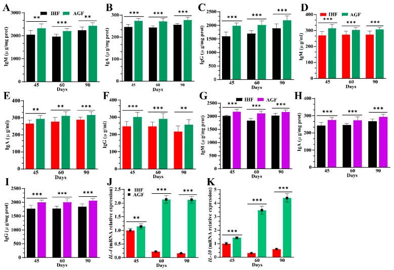 https://cdn.ncbi.nlm.nih.gov/pmc/blobs/95f8/10935305/41a046f38e85/nutrients-16-00747-g007.jpg