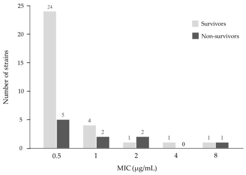 https://cdn.ncbi.nlm.nih.gov/pmc/blobs/95f9/10967629/7301da67bcef/antibiotics-13-00219-g002.jpg