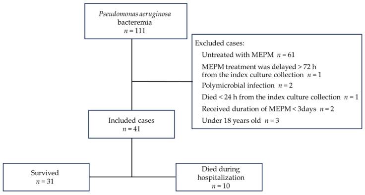 https://cdn.ncbi.nlm.nih.gov/pmc/blobs/95f9/10967629/d130c266bda8/antibiotics-13-00219-g001.jpg
