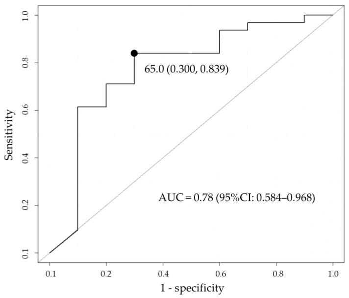 https://cdn.ncbi.nlm.nih.gov/pmc/blobs/95f9/10967629/e55a324fa660/antibiotics-13-00219-g004.jpg