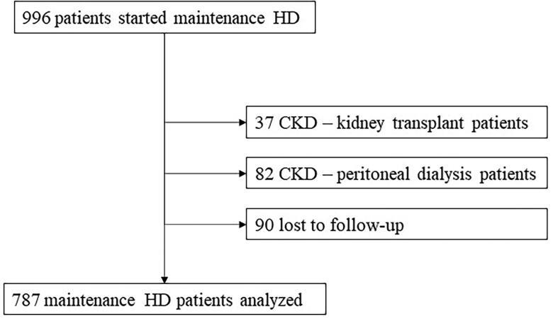 https://cdn.ncbi.nlm.nih.gov/pmc/blobs/95fe/10064818/590efdc061b0/IRNF_A_2182615_F0001_B.jpg