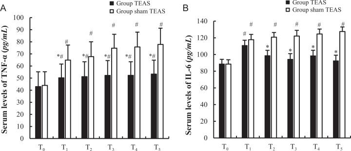 https://cdn.ncbi.nlm.nih.gov/pmc/blobs/95ff/6259054/76a2e7ae24c8/10.1177_1533033818806477-fig3.jpg