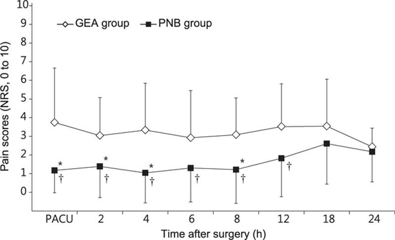https://cdn.ncbi.nlm.nih.gov/pmc/blobs/9617/5265793/daf1fa10df74/medi-95-e4302-g003.jpg