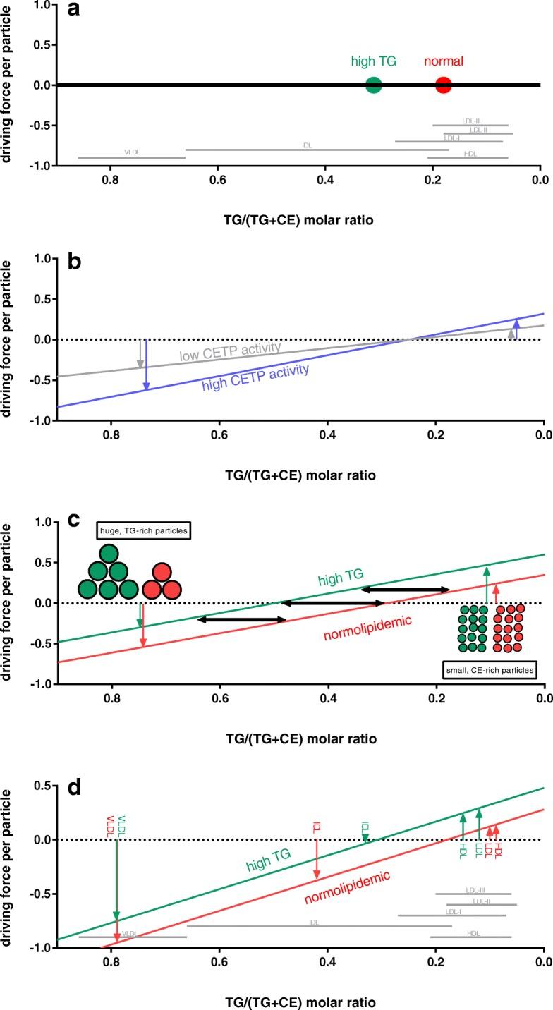 https://cdn.ncbi.nlm.nih.gov/pmc/blobs/9617/6341636/1ffa9e330725/12918_2019_679_Fig6_HTML.jpg