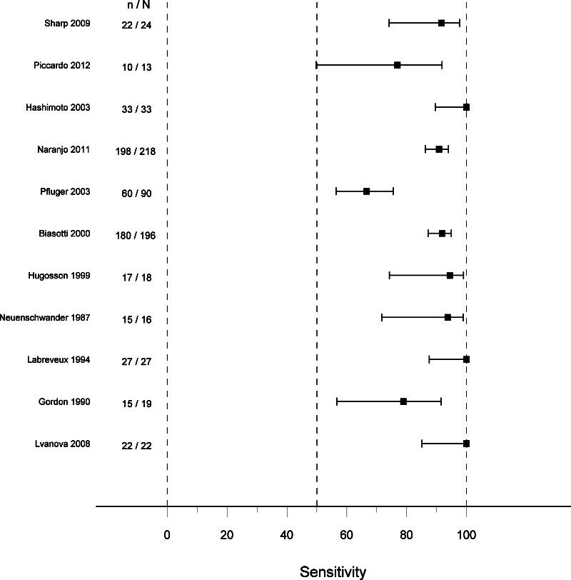 https://cdn.ncbi.nlm.nih.gov/pmc/blobs/963a/6465176/5c9c95064db1/nCD009263-AFig-FIG05.jpg