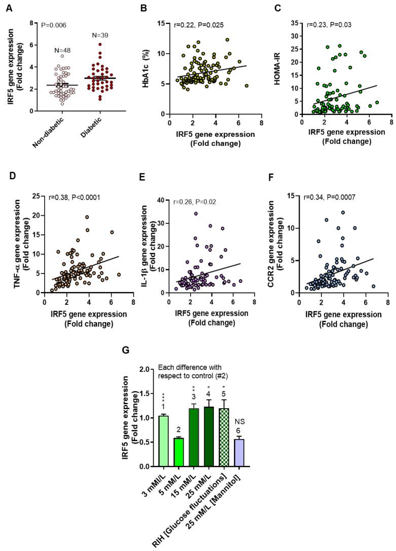 https://cdn.ncbi.nlm.nih.gov/pmc/blobs/9642/7463685/eed08597a5c6/cells-09-01892-g001.jpg