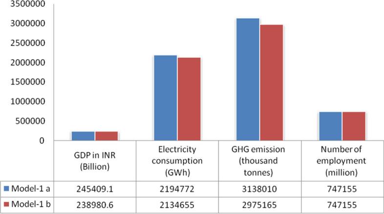 https://cdn.ncbi.nlm.nih.gov/pmc/blobs/9647/8583587/894d36866883/10668_2021_1928_Fig3_HTML.jpg