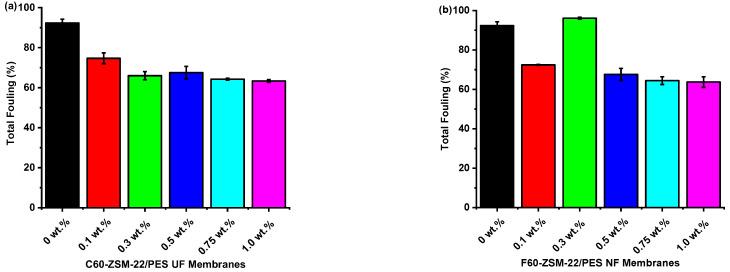 https://cdn.ncbi.nlm.nih.gov/pmc/blobs/9648/9230752/2b4ada3dbe8c/membranes-12-00553-g012.jpg