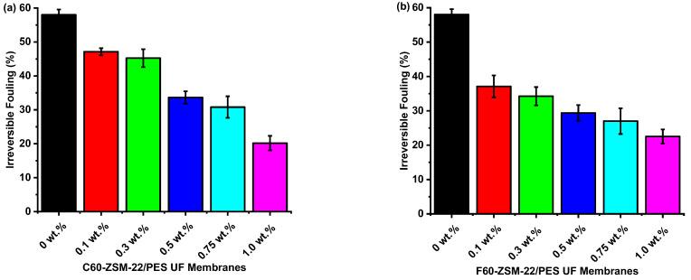 https://cdn.ncbi.nlm.nih.gov/pmc/blobs/9648/9230752/565ffbf3a04e/membranes-12-00553-g014.jpg