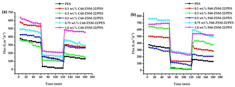 https://cdn.ncbi.nlm.nih.gov/pmc/blobs/9648/9230752/78c1900381cc/membranes-12-00553-g010.jpg