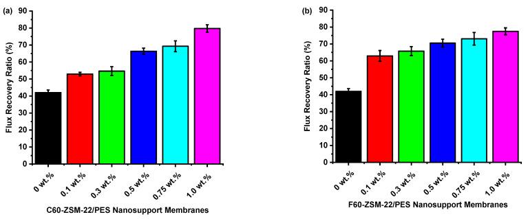 https://cdn.ncbi.nlm.nih.gov/pmc/blobs/9648/9230752/b4d5c32d63d7/membranes-12-00553-g011.jpg