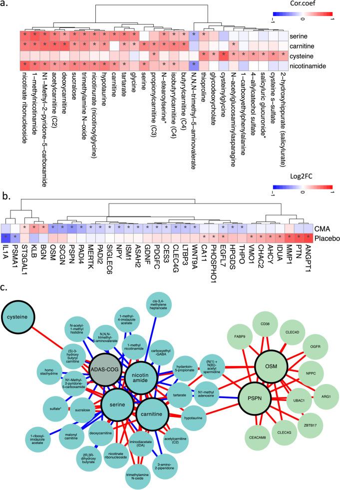 https://cdn.ncbi.nlm.nih.gov/pmc/blobs/9698/9881384/6dfee83b21f6/40035_2023_336_Fig4_HTML.jpg